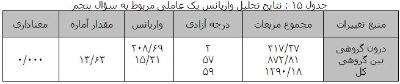 بررسی میزان استفاده از مفاهیم تربیت شهروندی در محتوای کتاب های تعلیمات اجتماعی