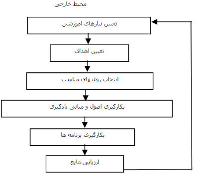 توسعه منابع انسانی و نقش آموزش ضمن خدمت در آن
